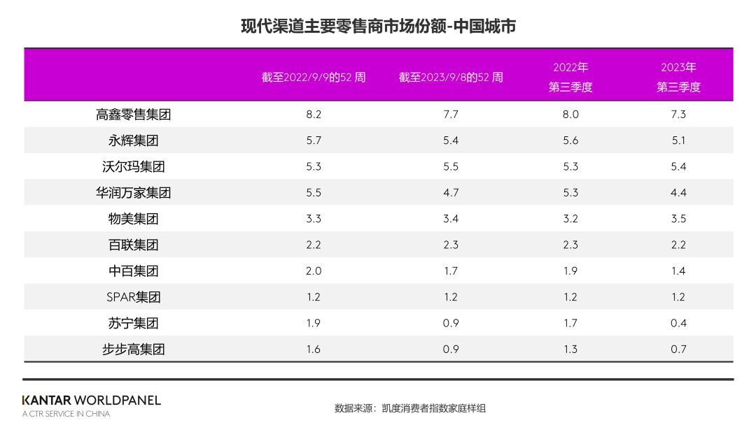 ?零售周报（10.22-10.28）